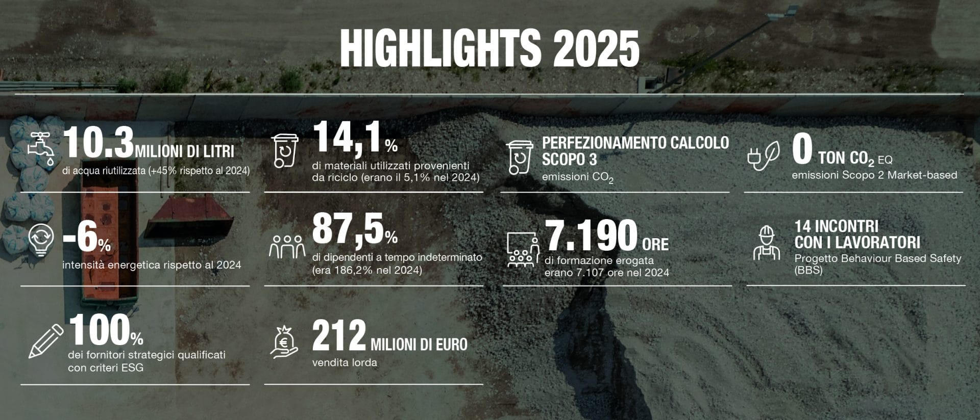 BILANCIO 2025: verso un futuro responsabile